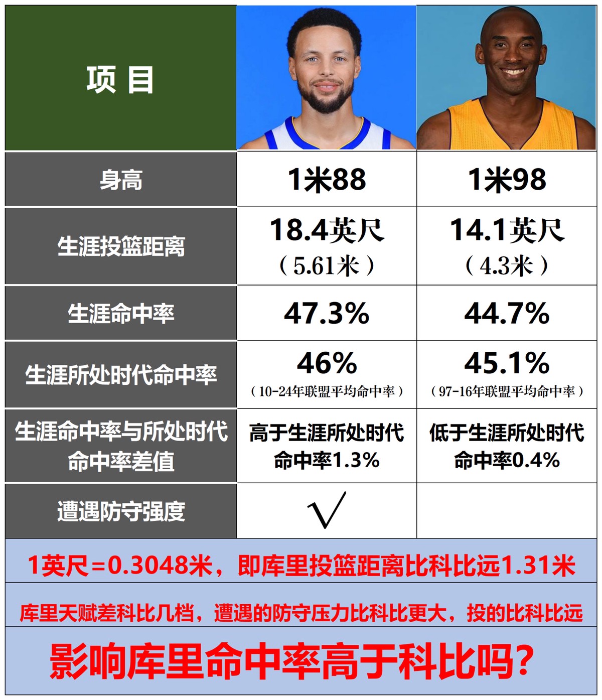 如何通过数据分析提升篮球运动员的个人发展
