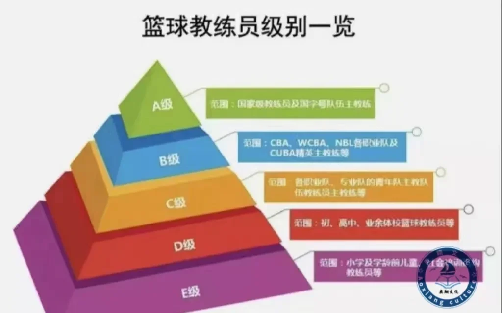 篮球训练术语大全集图片_0