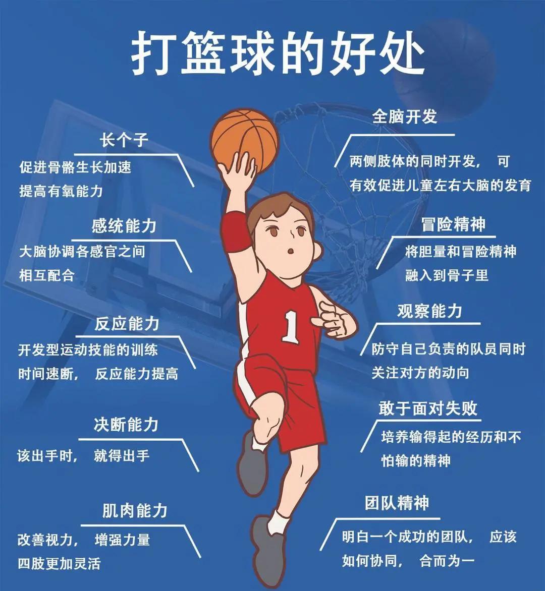 儿童篮球训练计划安排表_1