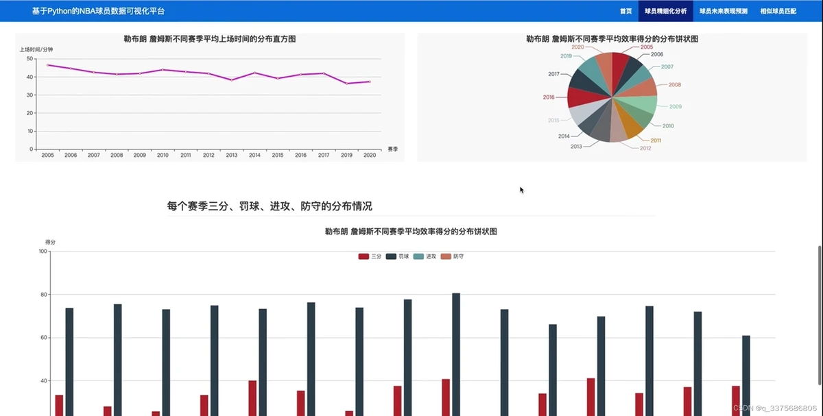 篮球训练计划表控球怎么写_1